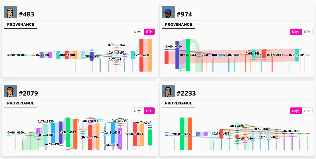 Punk Provenance Explorer